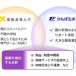 慶應義塾大学とかんぽ生命保険　「おひとりさま高齢者」の包括支援で協働