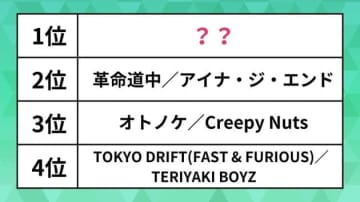 世界で人気の日本の曲ランキング。「革命道中」「オトノケ」を抑えた1位は“あの”映画の主題歌