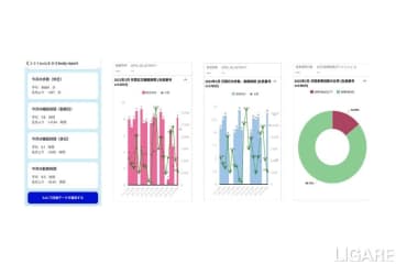 NTTデータGSL、心身健康サポート開発　蓄積データで最適化実現