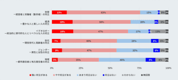 「陰謀論的思考」の人の特徴は？ニュースの情報源やSNS、生活への不満との相関とは