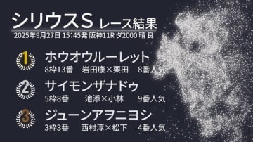 【シリウスS結果速報】ホウオウルーレットが鮮やか差し切りV　大接戦の2着争いはサイモンザナドゥが制す