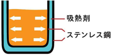 リプトン×白湯専科マグカップ♡紅茶も白湯も最適温度で楽しめる