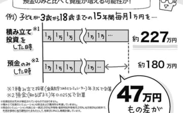 「新NISA」は忙しいママにぴったり。ほったらかしで「長期・積み立て・分散」投資を！