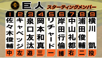 【巨人スタメン】前日逆転打の佐々木俊輔が「1番・センター」CS2位進出へ落とせない試合続く