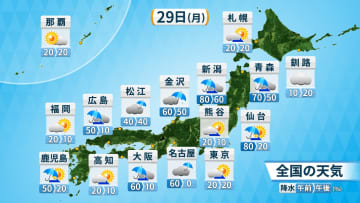 前線・低気圧通過のち寒気流入で局地的な大雨　暑さの中心は関東で時季外れの真夏日続出