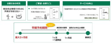 えきねっと、新幹線の3か月前予約が可能に。突発的な運休時の無手数料払い戻しにも対応