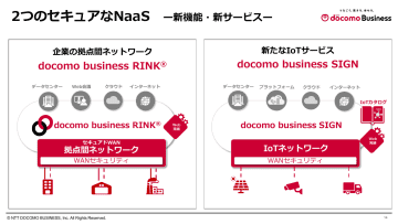 NTTドコモビジネスがNaaSビジネスを強化、拠点間接続サービスの新機能とIoT向け「docomo business SIGN」を発表