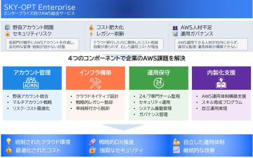 スカイアーチ、エンタープライズ向けAWS運用サービス「SKY-OPT Enterprise」を提供　日本IBMと共同開発
