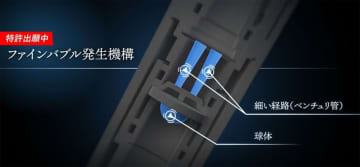 パナソニック、小型でも高濃度なファインバブル発生デバイスを神戸高専と共同開発