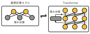 AI分野における世界最高峰の国際会議「NeurIPS 2025」で論文採択