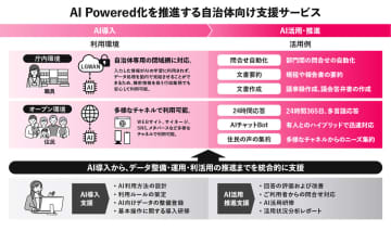 TOPPAN、自治体での生成AI活用を支援するサービスを提供　職員の業務改善から情報発信までを支援