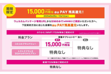 UQ mobile、ウェルカムパッケージ利用で1万5000円相当還元　Amazonで販売中