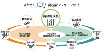 キヤノンS＆S、熟練技能を分析・可視化して技能継承を支援する「まかせてIT 製造業ソリューション」