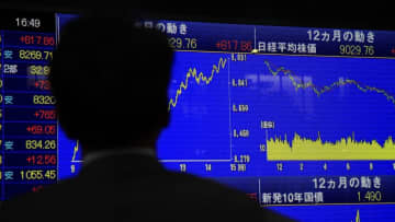 日経平均は続落、311.24円安の「45,043.75円」で取引終了も…「先高観」への期待は継続か【9月29日の国内株式市場概況】
