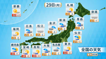 東北は雨風強まる　西～東日本の太平洋側は厳しい残暑に