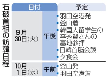 首相、30日訪韓し首脳会談　未来志向の関係発展確認へ
