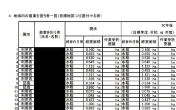 【独自】黒塗り部分「コピペ」で読めた　氏名など5000件、対象者に謝罪へ　千葉県いすみ市HP掲載の資料