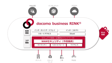 法人向けNaaS「docomo business RINK」にネットワーク組み込み型セキュリティ新機能「WANセキュリティ」が追加