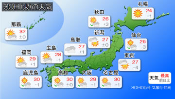 月末30日(火)の天気　日中は広く晴れて汗ばむ陽気　洗濯物を片付けるなら今日の内に