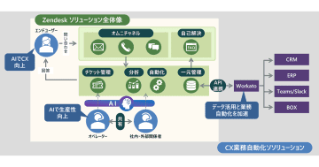 日立ソリューションズ、Zendeskと販売代理店契約を締結