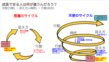 「世界最先端の学び方のコツ」テーマの講演を品川翔英中学校・高等学校にて講演実施