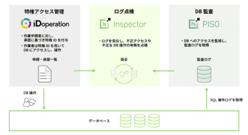 インサイトテクノロジー、データベースの不正アクセス検知・監査効率化ツール「Insight Inspector」を提供