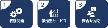 リコージャパン、「Microsoft Copilot Studio」を活用したAIエージェントの作成支援サービスを提供