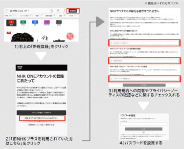 「NHKプラス」ユーザーは「NHK ONEアカウント」へ移行を。10月1日から