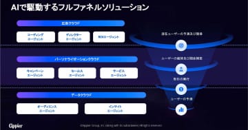 Appier、全マーケティング製品にエージェント型AIを統合へ　8つのAIエージェントを発表