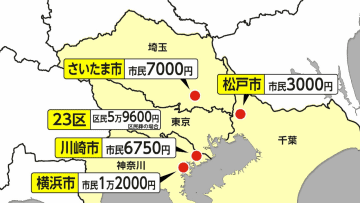 東京23区の火葬料金が高騰“近隣の数倍”も　都議会でも議論に　なぜ高い…9施設のうち公営2施設のみ「足りてない」