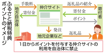ふるさと納税ポイント禁止　競争過熱で