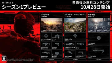 『バトルフィールド 6』新マップ・モード・武器が追加される大型無料アップデートのシーズン1が10月28日より開始