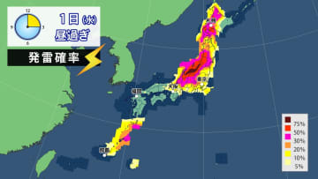 大気非常に不安定　きょう1日(水)は全国的に　東・北日本は2日(木)も　落雷や突風・急な強い雨など注意