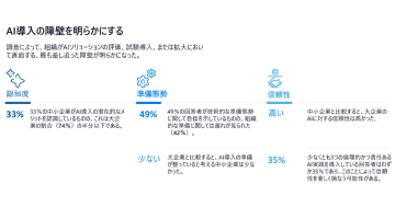 Access Partnership、日本におけるAIに関する調査レポートを発表