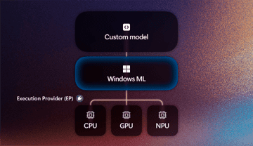 WindowsのローカルAI実行基盤「Windows ML」が正式版に。CPU/GPU/NPUなどのハードウェアを抽象化しONNX形式AIモデルを実行