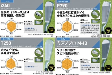 人気アイアントップ10の性能を調査！　『T250』『i240』『P790』『ミズノプロ M13』はなぜ売れる？【41モデル試打比較】