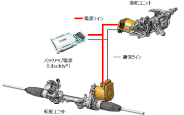 レクサス「RZ」にジェイテクトのステアバイワイヤシステムとバックアップ電源を採用
