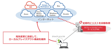 IIJのリモートアクセスサービス、SaaSの宛先情報を自動収集する「ホストグループ自動更新機能」を提供