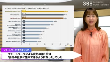 上司は雑談重視、部下は集中派！リモート世代ギャップ？