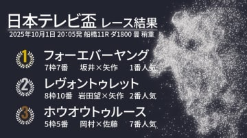【日本テレビ盃結果速報】フォーエバーヤングが貫録V　2着レヴォントゥレットで矢作厩舎ワンツー
