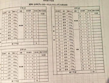 ＜レスリング＞《ネット中継・記録速報》2025年国民スポーツ大会・最終日（男子グレコローマン）