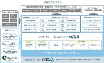 シーイーシー、“自分専用”に最適化されたフォルダーをAIが仮想的に生成する「SmartSESAME xIDiA」