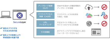 IIJ、端末向けセキュリティサービスにWebサイトやWebサービスへのアクセスを制御・可視化する新機能を追加