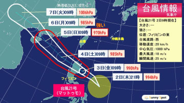 台風21号「マットゥモ」発生　強い台風に発達か　台風18号と似たコース【最新台風情報】