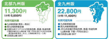 JR九州、「JQ CARD おでかけネットパス」10月開始　2日間乗り放題
