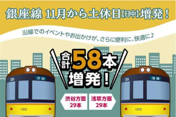 東京メトロ銀座線、土休日日中に58本増発　11月1日にダイヤ改正