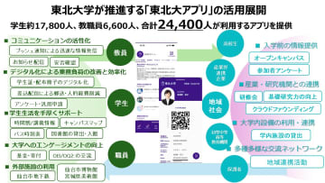 内田洋行、学生・教職員約2万4000人が利用する「東北大アプリ」を開発──学生証・職員証などの機能を搭載