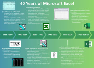 「Microsoft Excel」が40周年を迎える【17:45追記】／40年の歩みをまとめたインフォグラフィックスとともに、その歴史を振り返ろう【やじうまの杜】