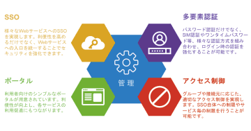チエルの教育機関向けシングルサインオン製品「ExtraConsole Secure Network」が「学認」に対応