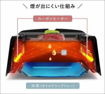 「超少煙グリル」って本当に煙がでないの？“おうち焼肉”におすすめなアイテムを徹底検証！